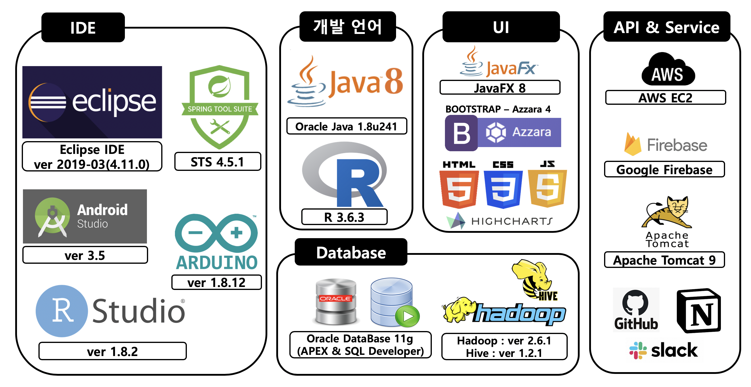 개발환경및적용기술